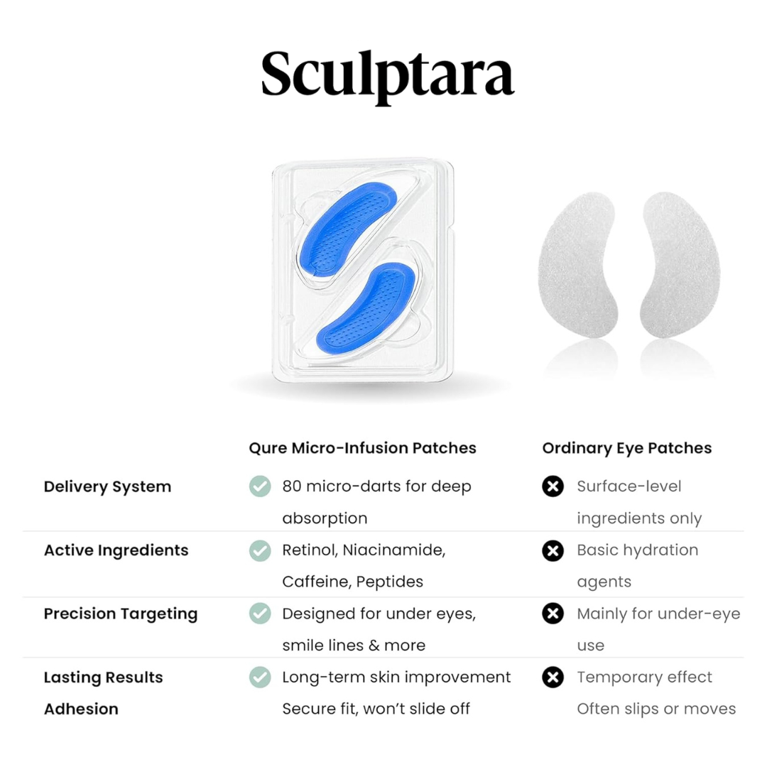Sculptara™ Micro Infusion Eye Patches