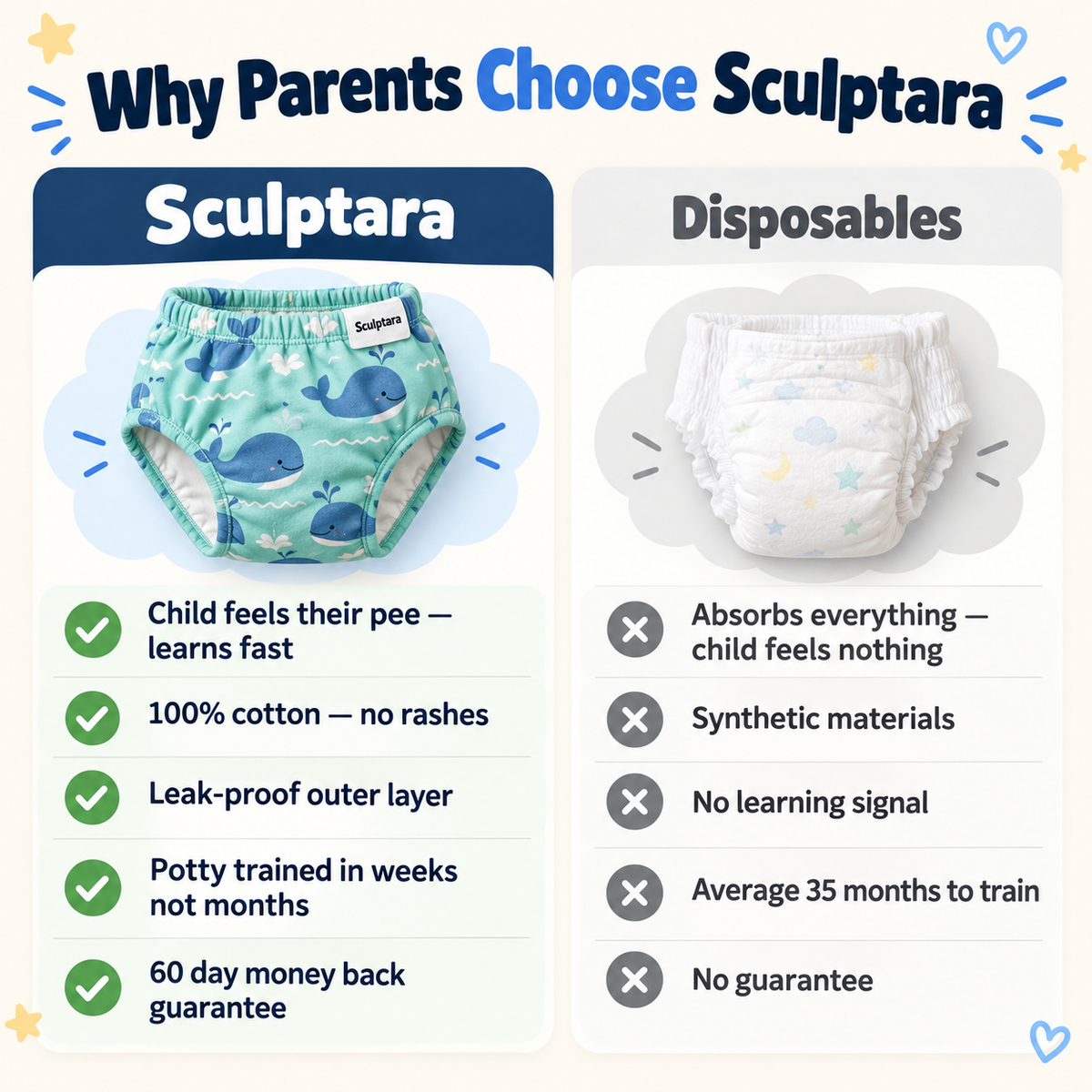 Sculptara™ Potty Training Underwear